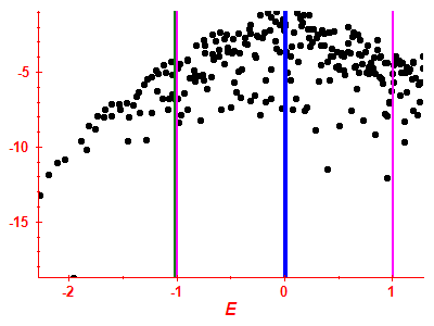 Strength function log